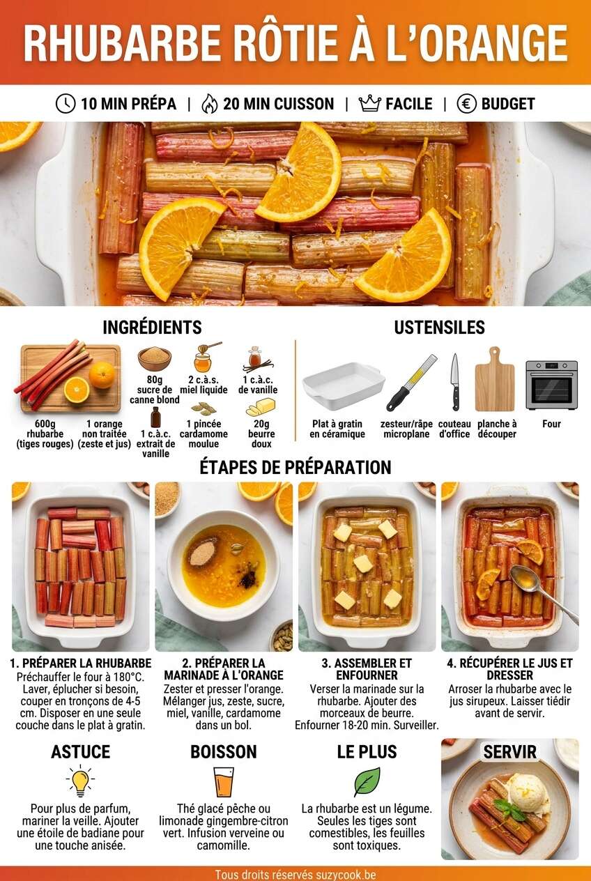 Fiche recette Rhubarbe r&ocirc;tie &agrave; l'orange : une recette simple et d&eacute;licieuse