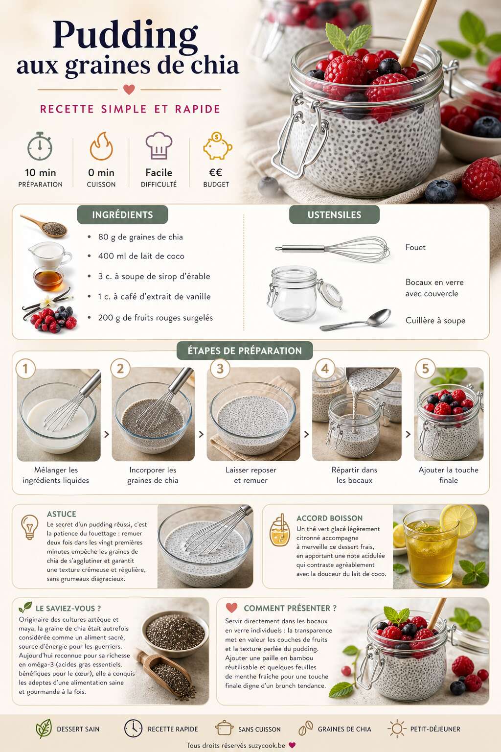 Fiche recette Pudding aux graines de chia : recette simple et rapide