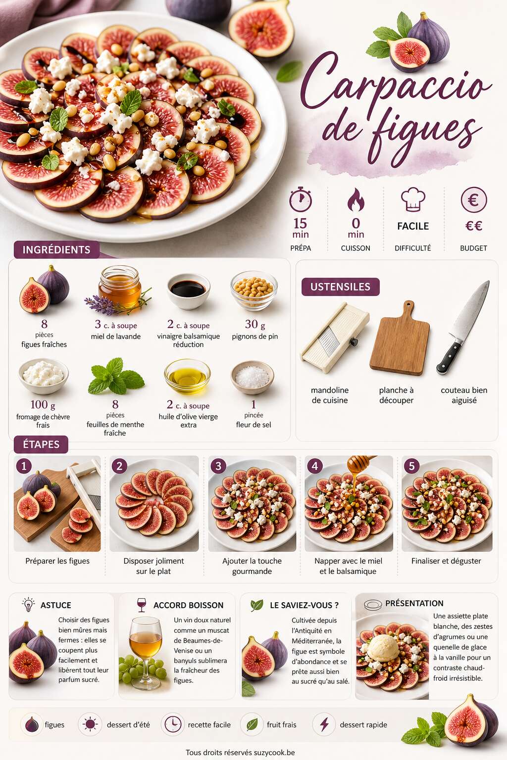 Fiche recette Carpaccio de figues : recette simple et gourmande