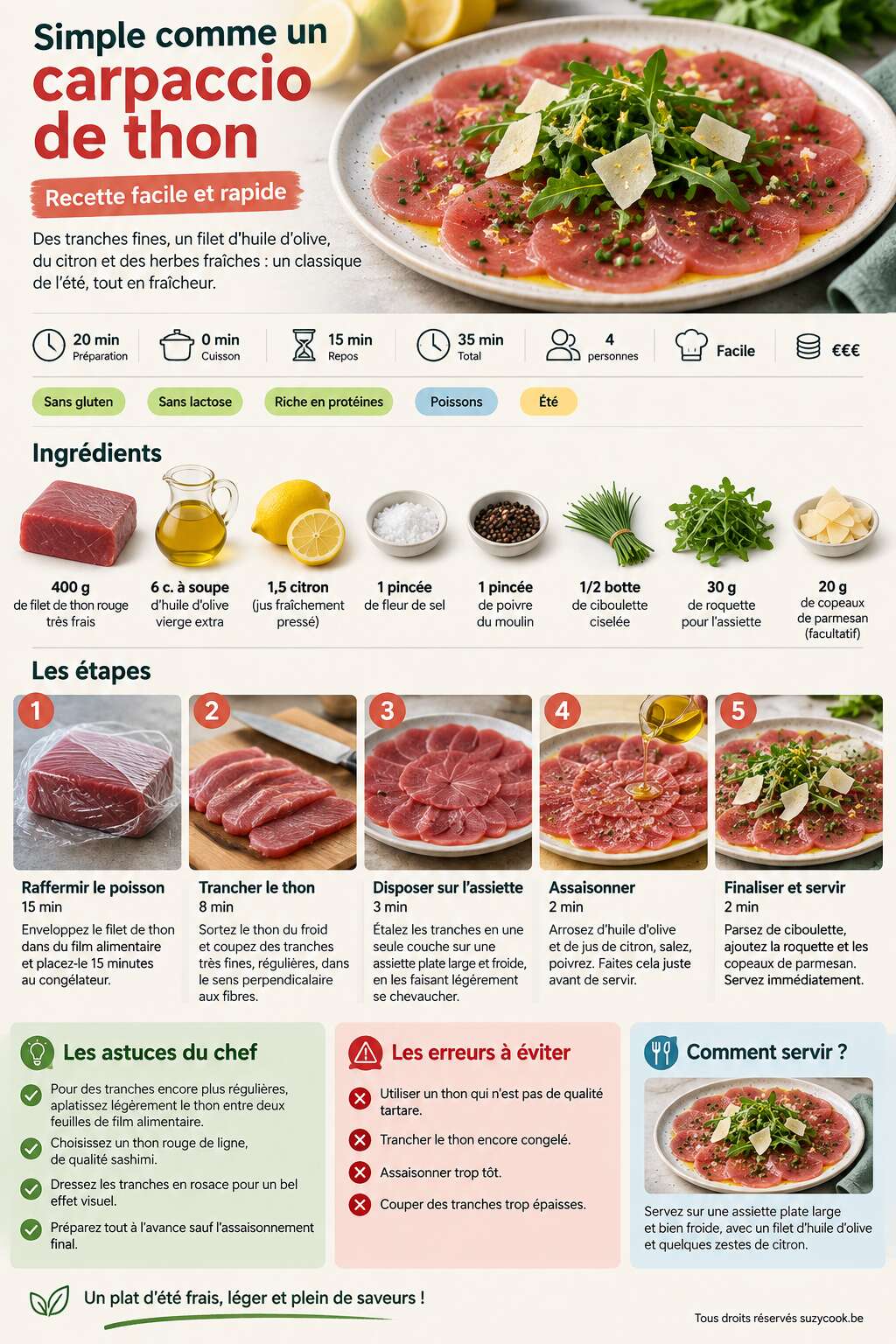 Fiche recette Simple comme un carpaccio de thon : recette facile et rapide Fiche recette Simple comme un carpaccio de thon : recette facile et rapide