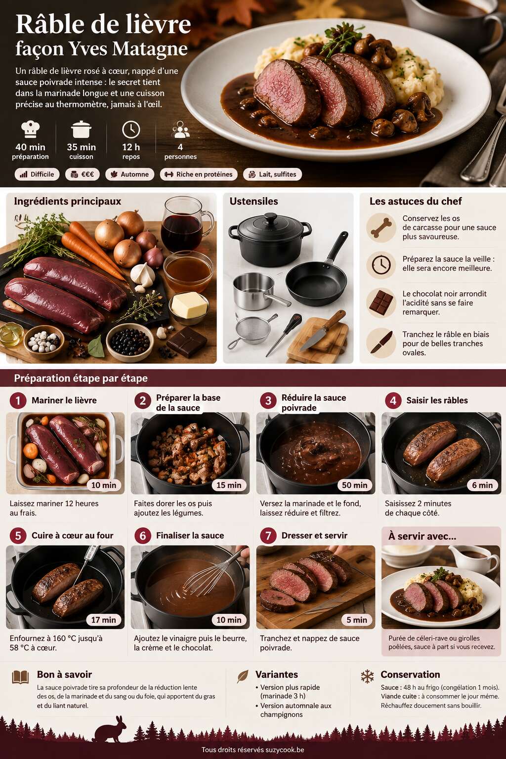 Fiche recette Recette de r&acirc;ble de li&egrave;vre fa&ccedil;on Yves Matagne