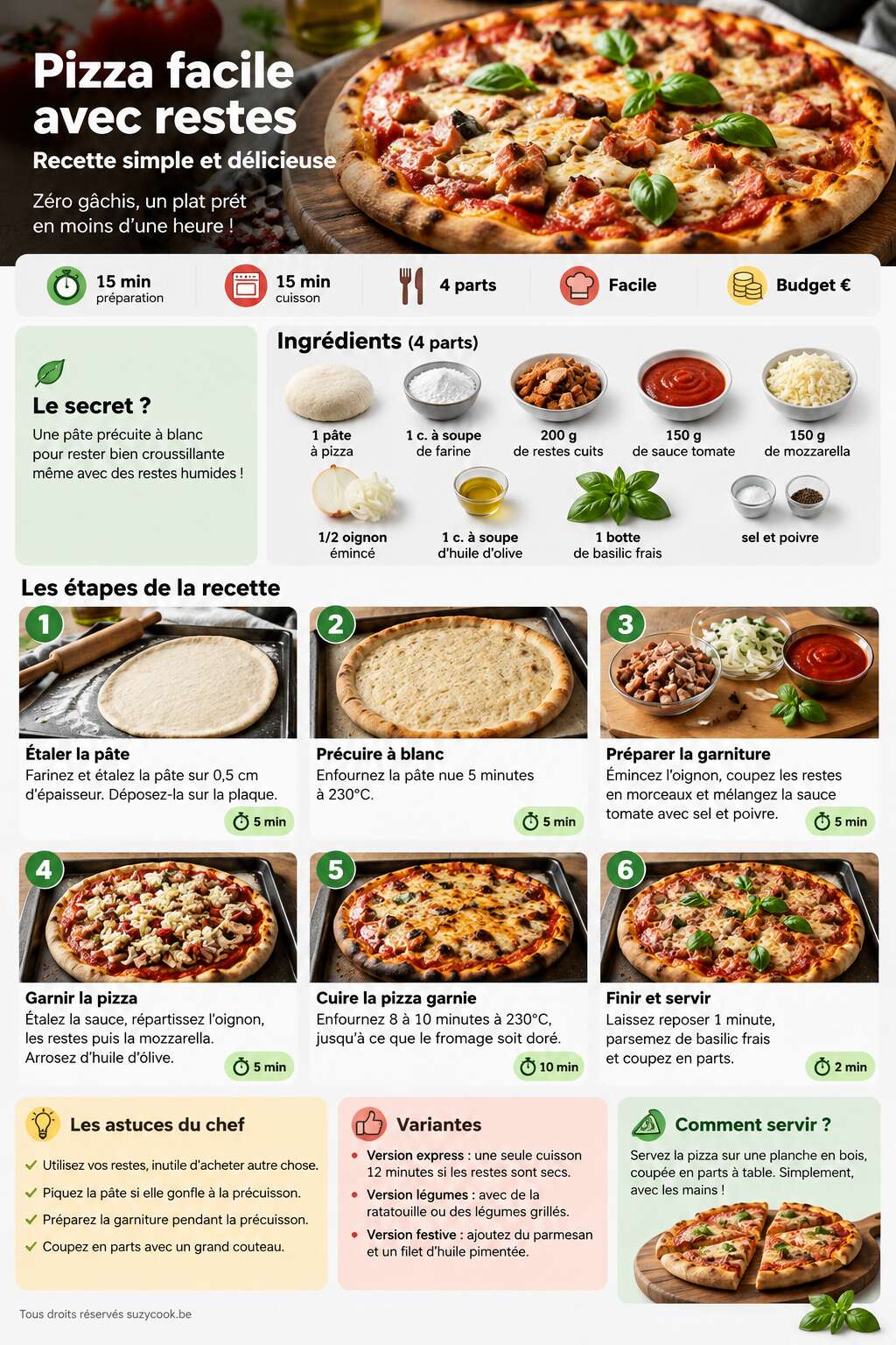 Fiche recette Pizza facile avec restes : recette simple et délicieuse Fiche recette Pizza facile avec restes : recette simple et délicieuse