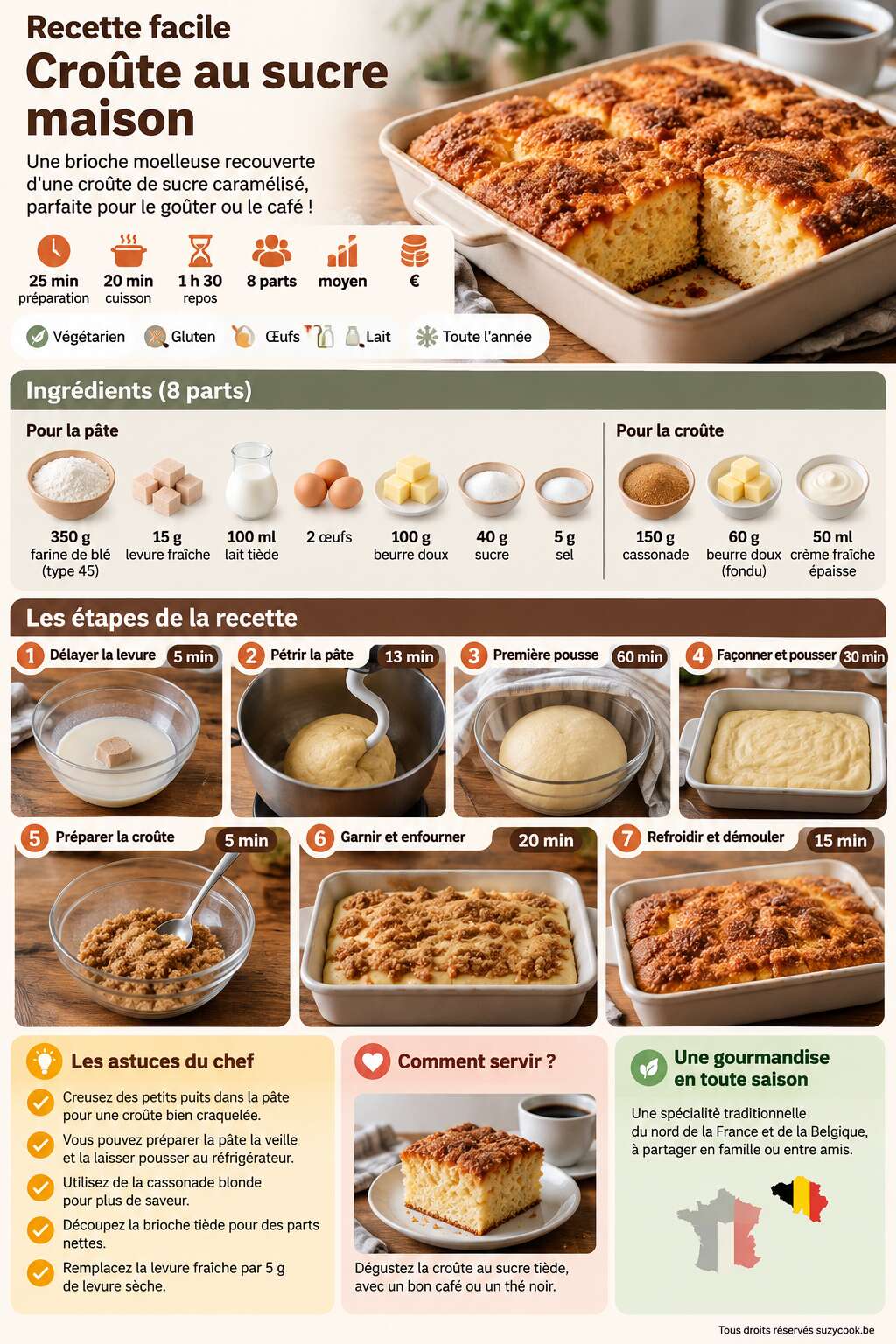 Fiche recette Recette facile : croûte au sucre maison Fiche recette Recette facile : croûte au sucre maison