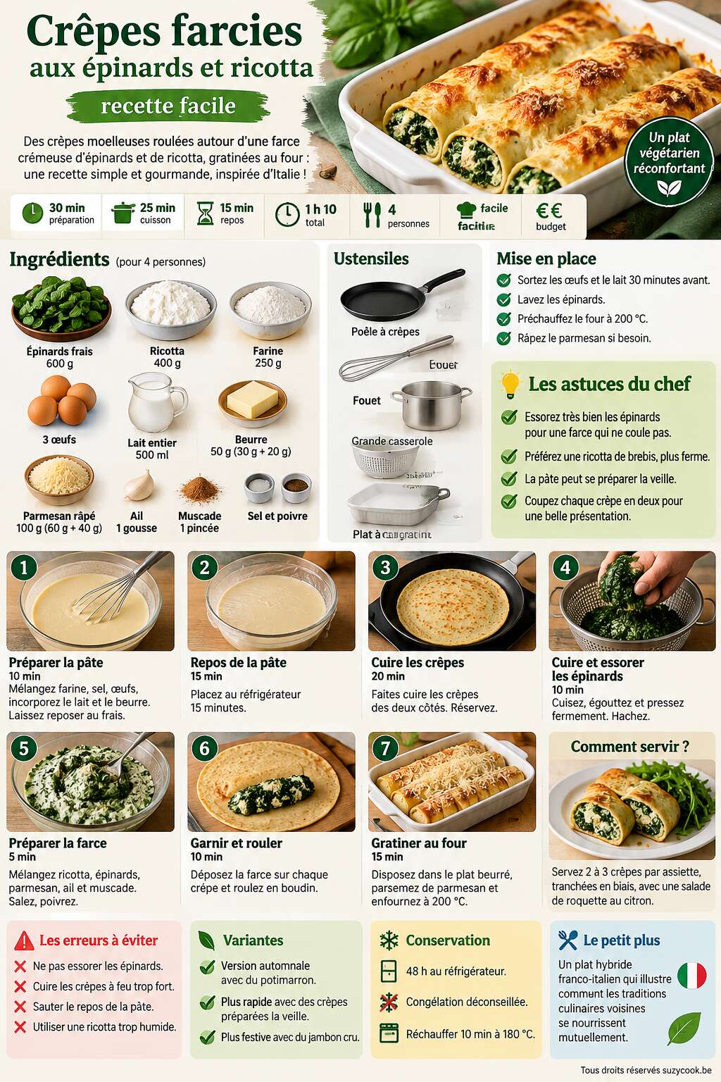 Fiche recette Cr&ecirc;pes farcies aux &eacute;pinards et ricotta : recette facile
