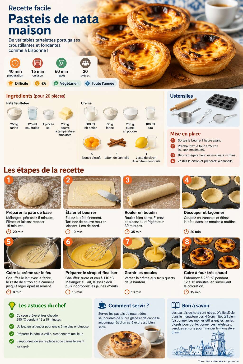 Fiche recette Recette facile : pasteis de nata maison Fiche recette Recette facile : pasteis de nata maison