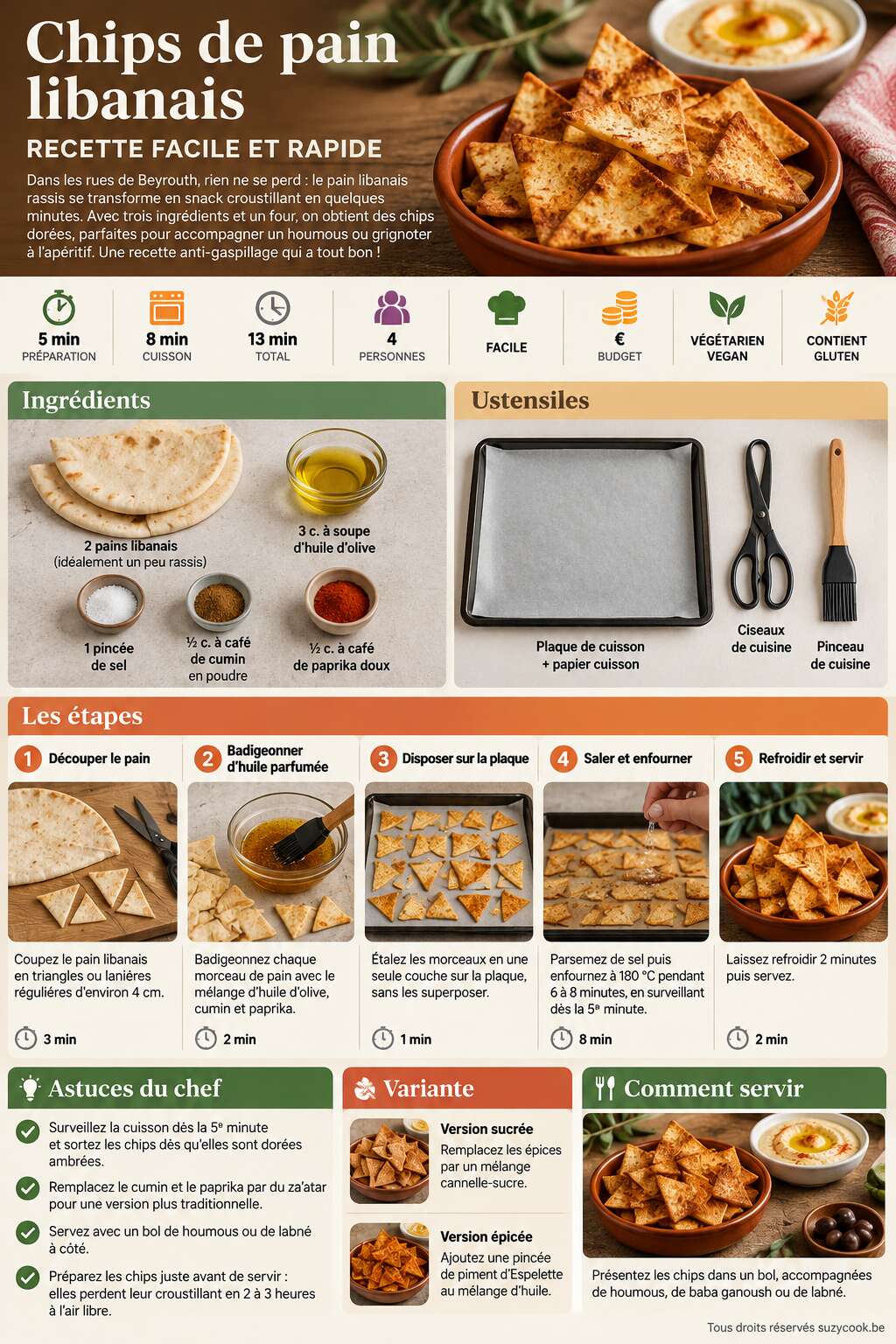 Fiche recette Chips de pain libanais : recette facile et rapide
